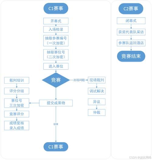 移动端项目如何落地_开发流程怎么写