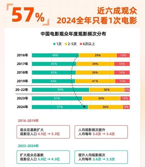 2017年影视行业为什么下滑_票房增速放缓原因