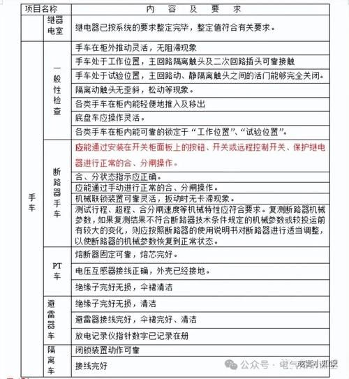 高压开关选型注意事项_高压开关常见故障有哪些