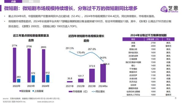 演艺行业市场分析_2024演艺市场发展趋势