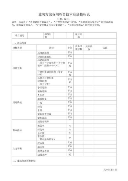 建筑行业指标有哪些_如何分析建筑行业指标