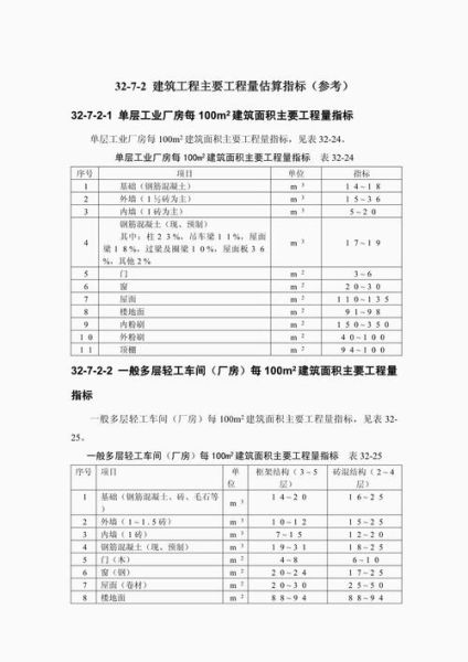 建筑行业指标有哪些_如何分析建筑行业指标