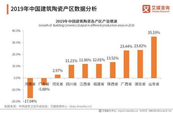 2014陶瓷行业现状如何_未来陶瓷市场走向
