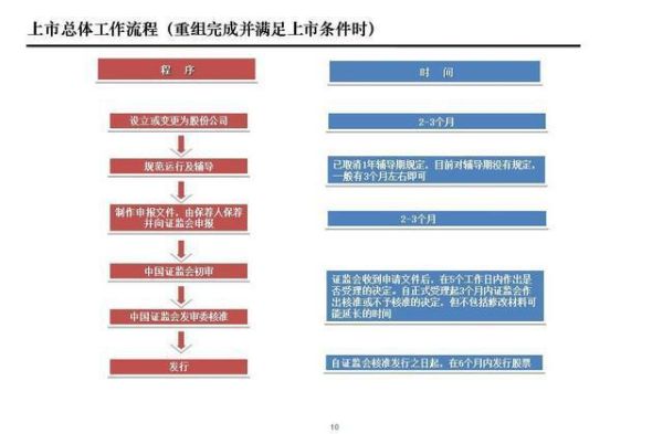 互联网公司如何上市_上市流程详解