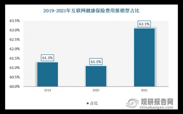 全球互联网保险渗透率_如何提升