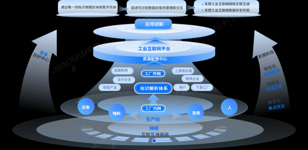 工业互联网技术架构是什么_如何落地实施