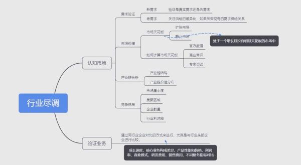 VC行业现状_2024年风险投资趋势