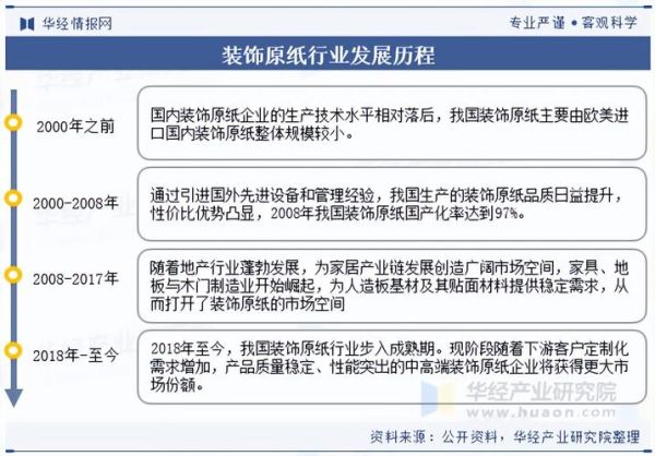 造纸业未来五年发展趋势_造纸行业投资前景如何