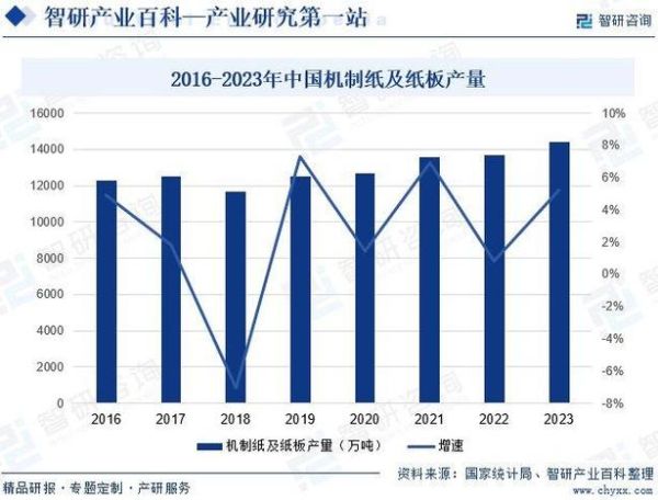 2013年造纸行业现状_造纸企业如何突围