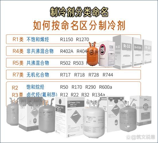 空调环保制冷剂有哪些_空调环保制冷剂怎么选