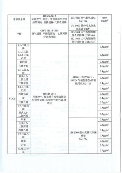 上海环保技术有限公司哪家好_环评流程怎么走