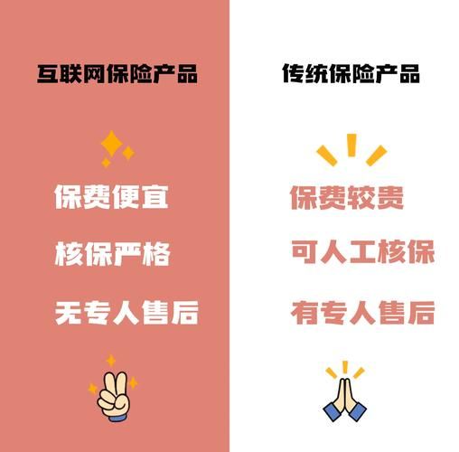 互联网保险可靠吗_互联网产险怎么买