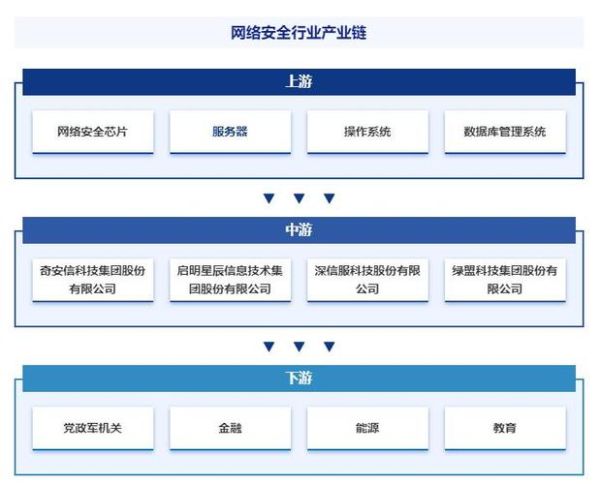互联网安全产业规模有多大_网络安全市场增长趋势
