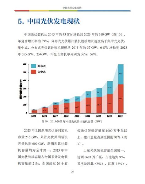 光伏产业未来五年发展如何_2024年光伏投资前景怎么样