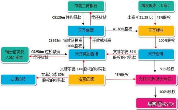 互联网企业兼并重组流程_互联网企业兼并重组案例
