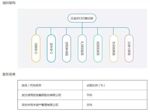 互联网信托运营模式有哪些_如何选择靠谱平台