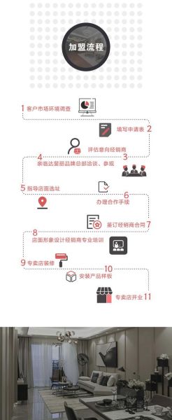 商业连锁品牌如何快速扩张_连锁加盟流程有哪些