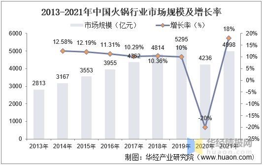 2017年火锅行业前景怎么样_火锅店如何突围