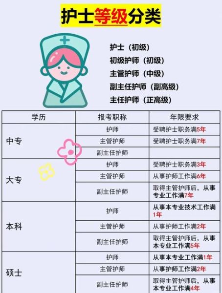 护士工资一般多少_护士职业前景怎么样