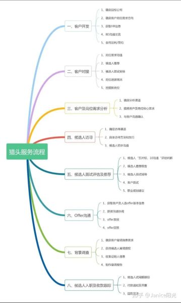 猎头行业前景怎么样_猎头公司如何转型