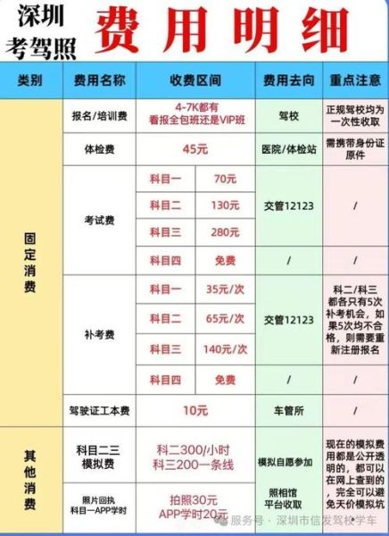 驾校报名费多少钱_如何选择靠谱驾校