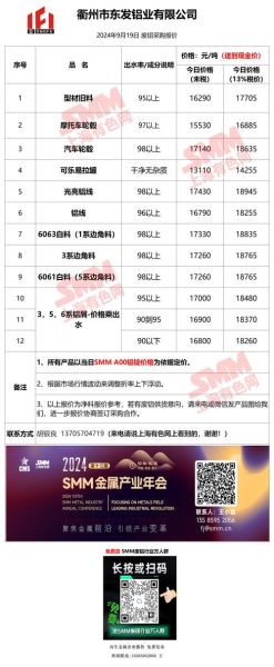 铝箔价格走势_铝箔有哪些用途