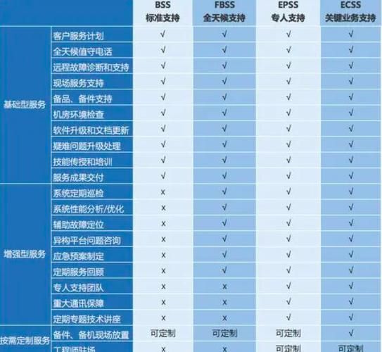 it咨询公司哪家好_如何选择it咨询服务商