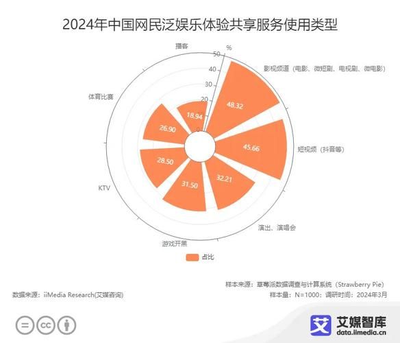 互联网娱乐产业如何变现_2024年最新盈利模式