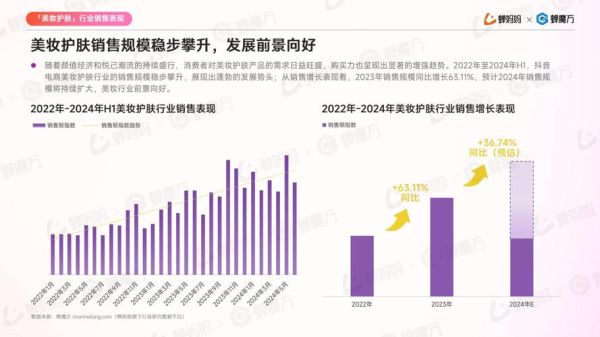 2024年美妆市场趋势_如何选择适合敏感肌的护肤品