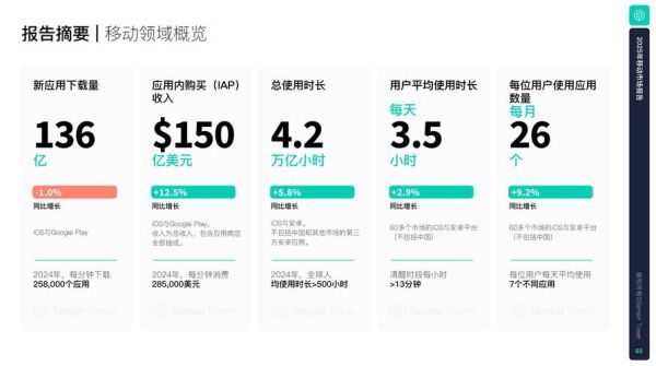 移动互联网市场研究_如何精准定位用户