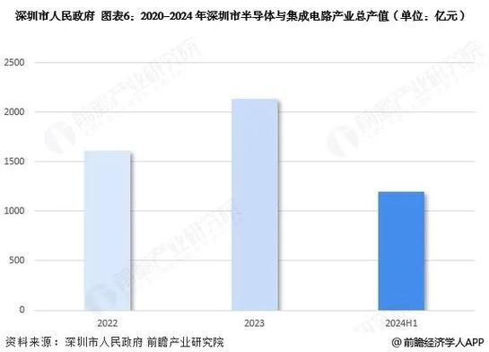 集成电路产业前景如何_2024年芯片行业还有多大空间