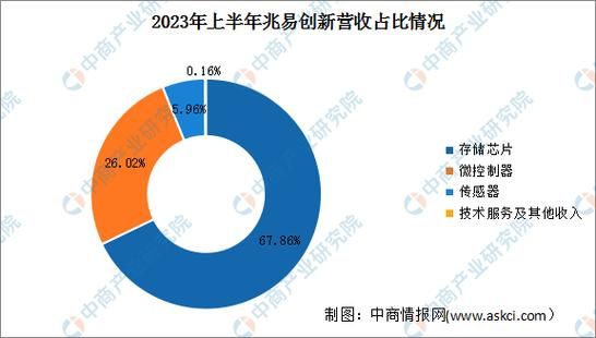 集成电路产业前景如何_2024年芯片行业还有多大空间