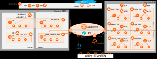国外互联网信贷如何运作_国外互联网信贷平台有哪些