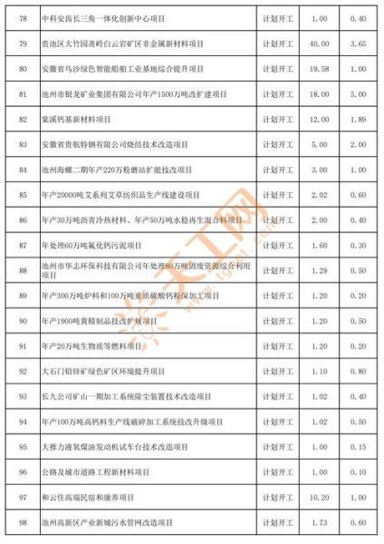 池州发展前景怎么样_池州适合投资吗