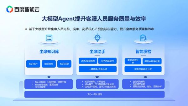 智能客服行业分析报告_智能客服如何提升客户体验