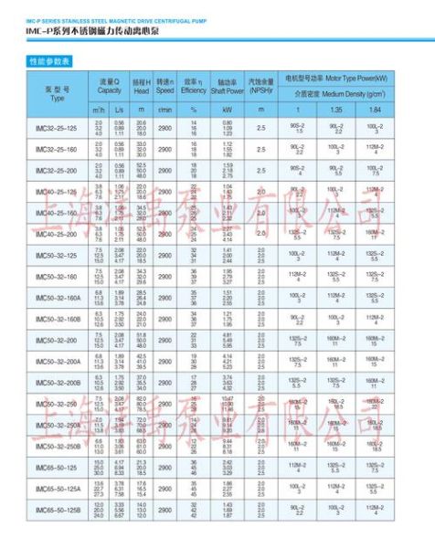 爱节泵业节能有限公司怎么样_节能泵选型指南