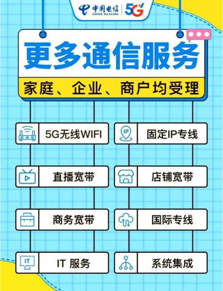 互联网接入行业企业如何选服务商_中小企业宽带怎么办理