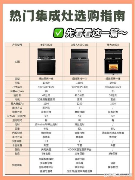 集成灶十大品牌有哪些_集成灶怎么选
