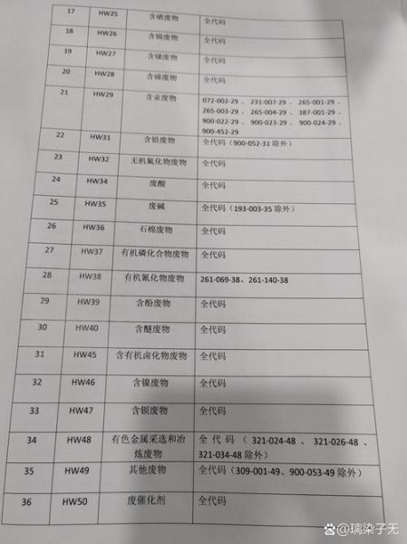 大庆废物处理有限公司哪家好_工业危废处置价格