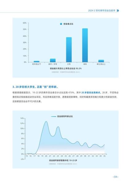 互联网创业市场前景如何_2024年还能赚钱吗