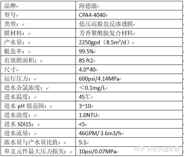 天蓝环保技术有限公司怎么样_废气治理方案价格