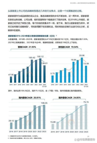 家装行业发展前景怎么样_家装行业未来趋势如何