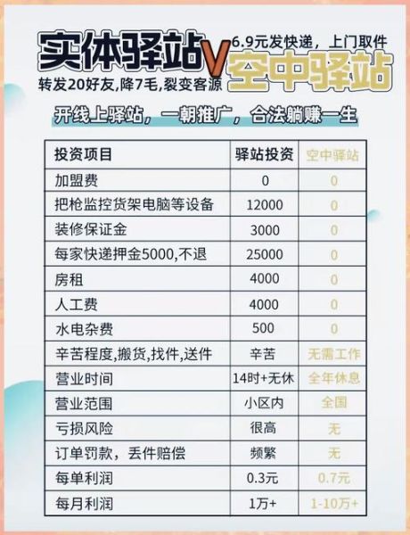 互联网+快递怎么赚钱_2017年快递行业转型案例