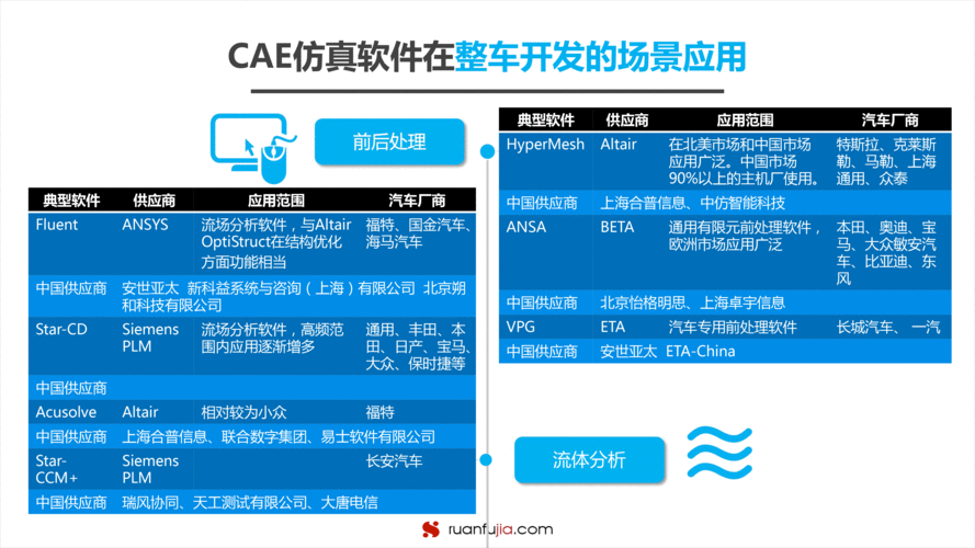 cae软件有哪些_cae仿真工程师前景怎么样