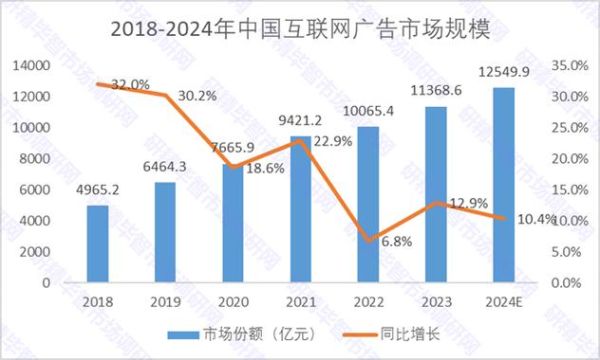 广告行业市场分析报告_2024年广告投放趋势