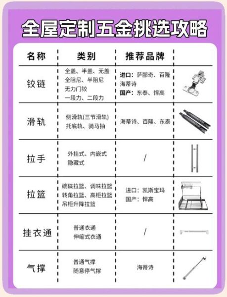 五金制品厂家怎么选_五金制品有哪些分类