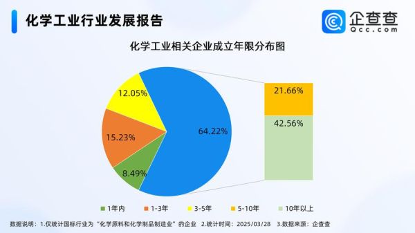 2013化工行业前景如何_化工行业产能过剩怎么办