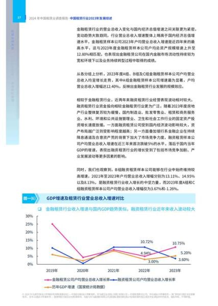 租赁行业前景如何_2024年还能做租赁生意吗