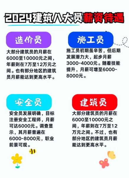建筑智能化就业前景怎么样_2024年薪资水平
