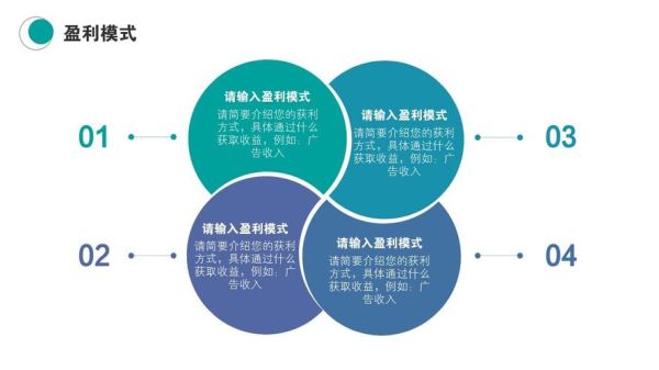 互联网盈利模式有哪些_如何选择适合自己的盈利方式